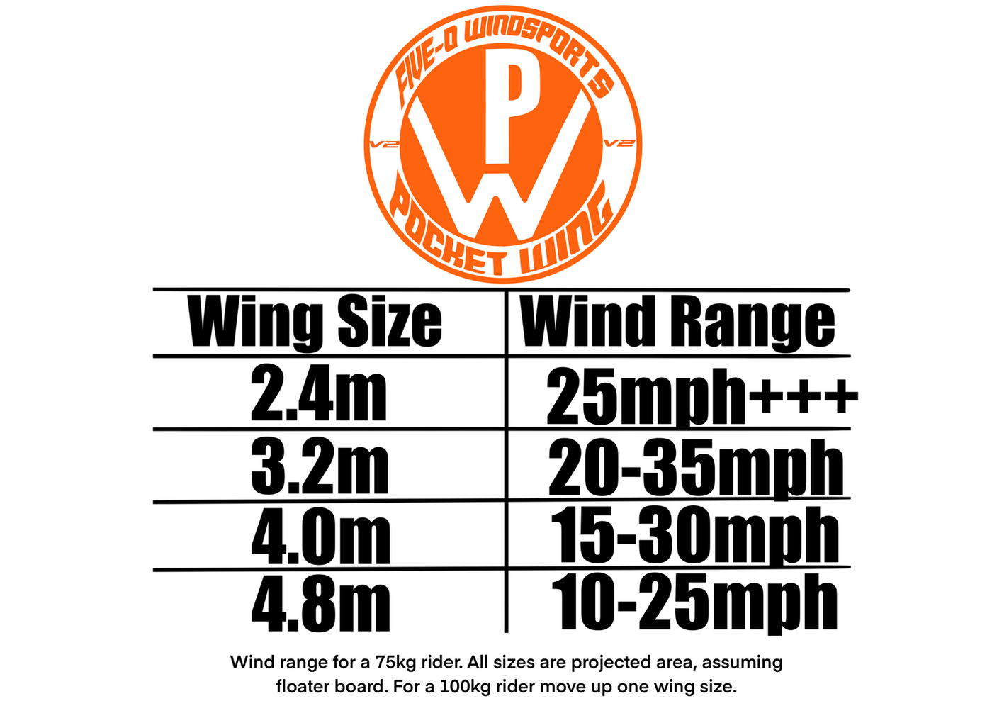 Five-O Pocket Wing V2