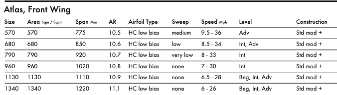 KT Atlas Front Wing - Paka'a Foil