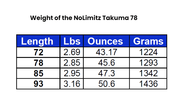 NoLimitz foil mast V2 - Paka'a Foil